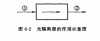 光隔离器的作用示意图